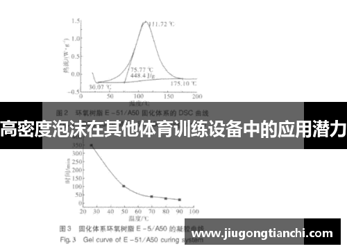 高密度泡沫在其他体育训练设备中的应用潜力