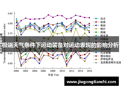 极端天气条件下运动装备对运动表现的影响分析