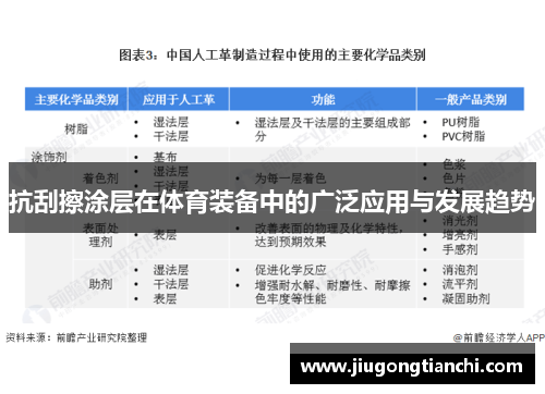 抗刮擦涂层在体育装备中的广泛应用与发展趋势
