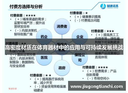 高密度材质在体育器材中的应用与可持续发展挑战