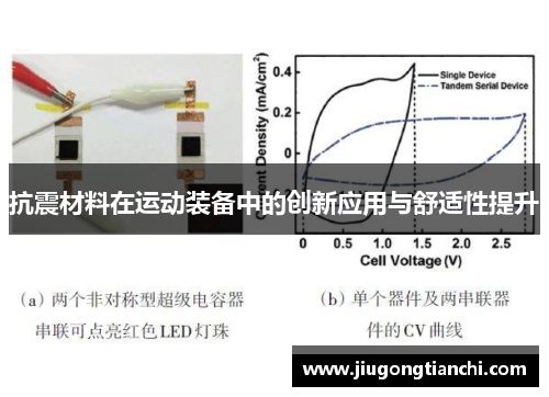 抗震材料在运动装备中的创新应用与舒适性提升